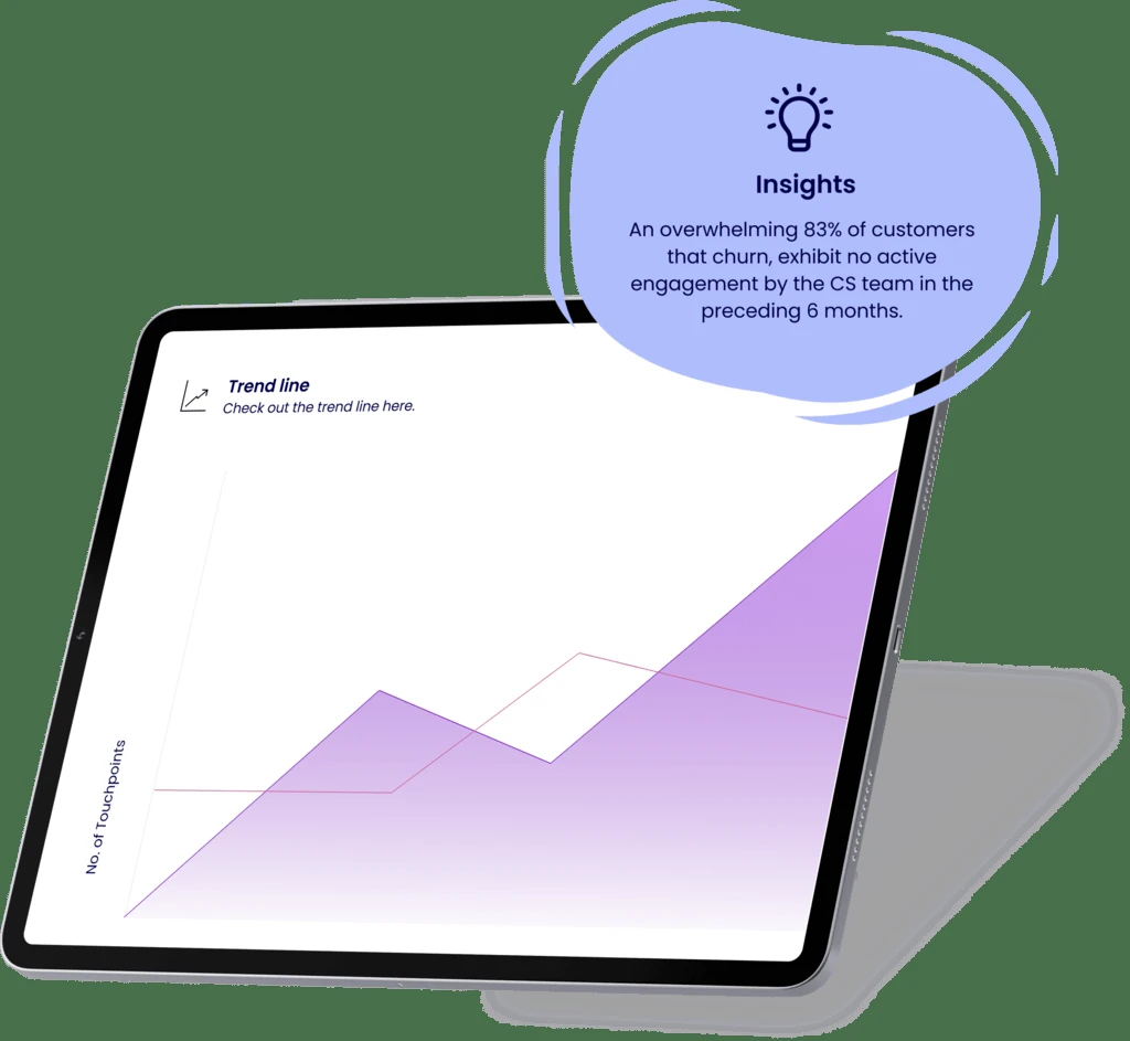 churn intelligence