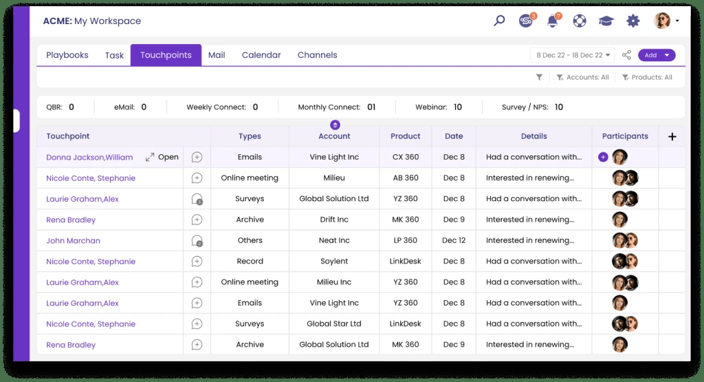 Customer touchpoints dashboard
